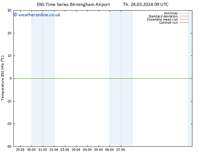 Temp. 850 hPa GEFS TS Th 04.04.2024 21 UTC