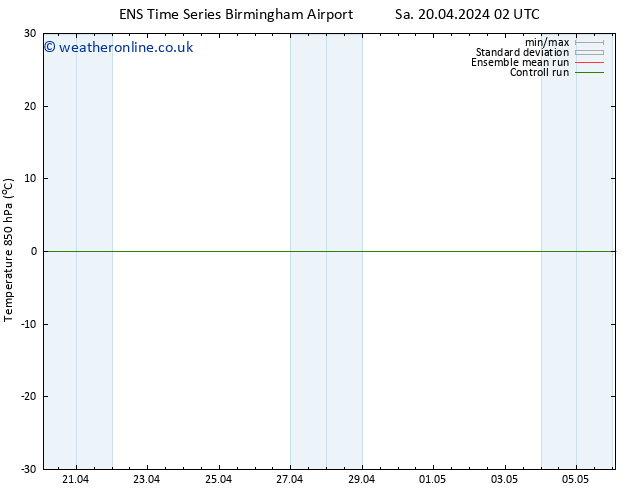 Temp. 850 hPa GEFS TS Mo 06.05.2024 02 UTC