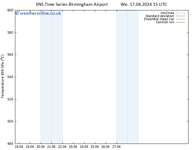 Height 500 hPa GEFS TS Sa 20.04.2024 15 UTC