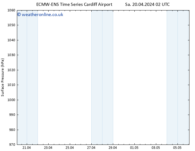 Surface pressure ALL TS Sa 20.04.2024 02 UTC