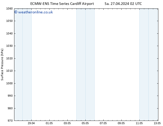 Surface pressure ALL TS Sa 27.04.2024 08 UTC