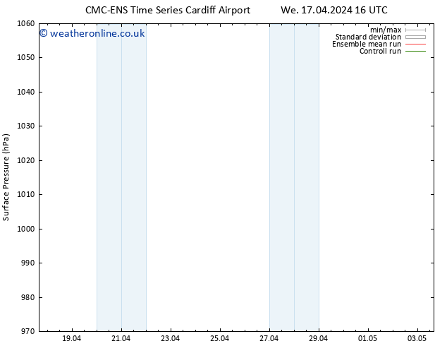 Surface pressure CMC TS Fr 19.04.2024 04 UTC