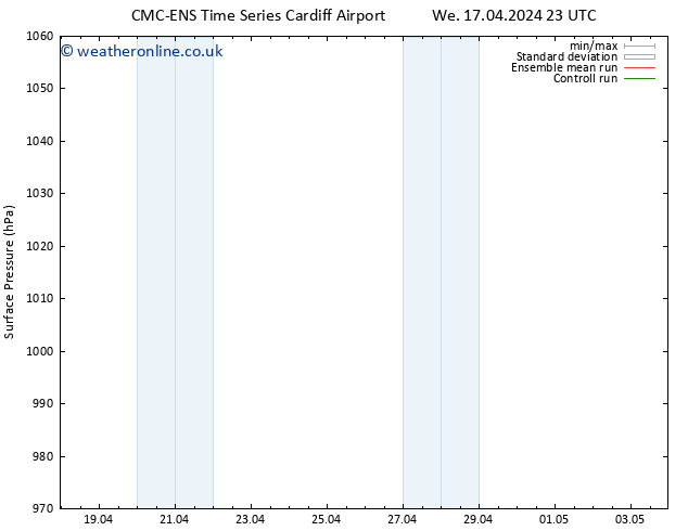 Surface pressure CMC TS Th 18.04.2024 17 UTC