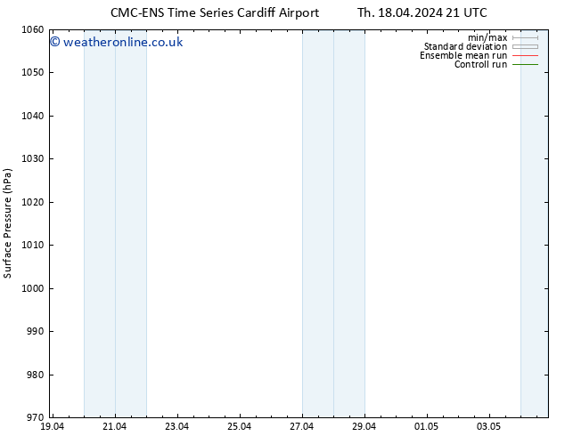 Surface pressure CMC TS Sa 20.04.2024 03 UTC