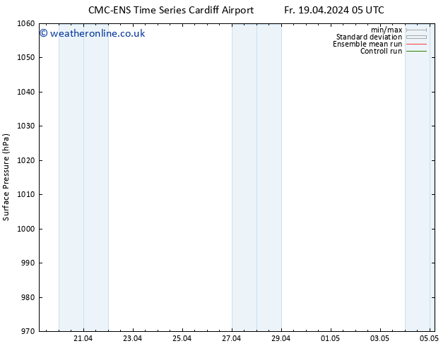 Surface pressure CMC TS We 01.05.2024 11 UTC