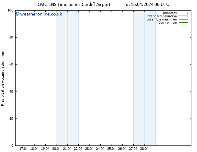 Precipitation accum. CMC TS Su 21.04.2024 18 UTC