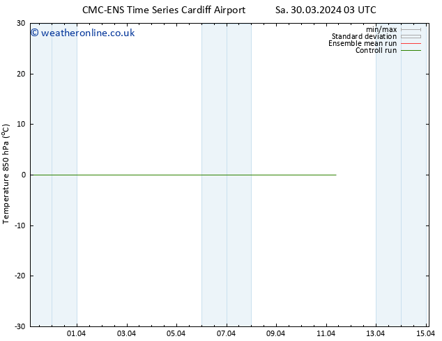 Temp. 850 hPa CMC TS Tu 02.04.2024 03 UTC