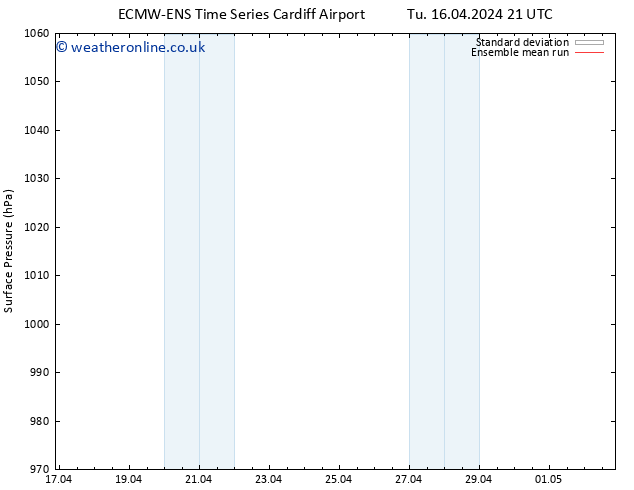 Surface pressure ECMWFTS Mo 22.04.2024 21 UTC