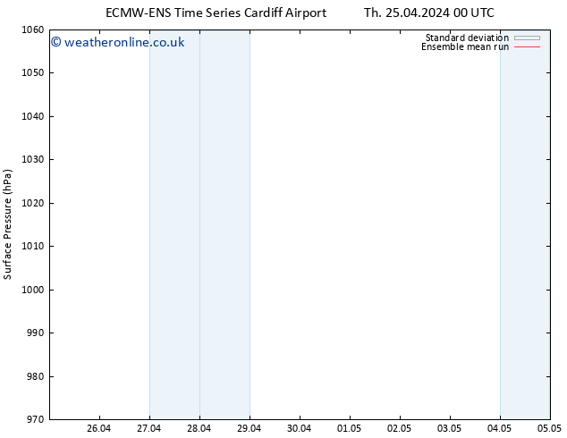 Surface pressure ECMWFTS Sa 27.04.2024 00 UTC