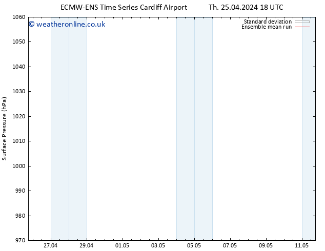 Surface pressure ECMWFTS Fr 03.05.2024 18 UTC