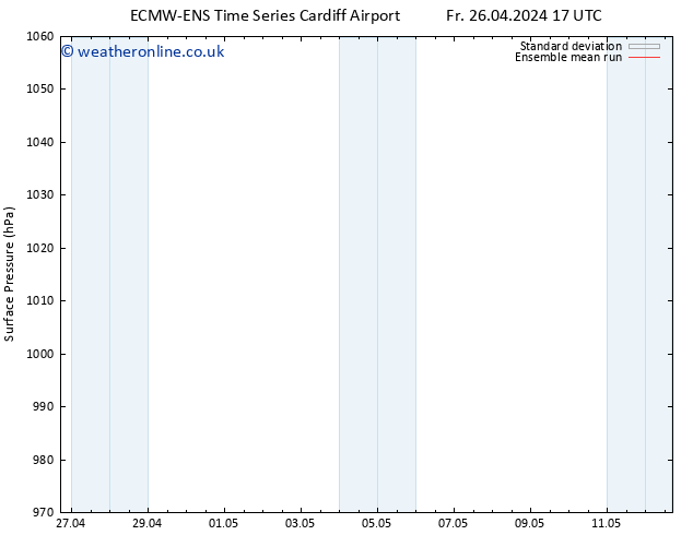 Surface pressure ECMWFTS Su 28.04.2024 17 UTC