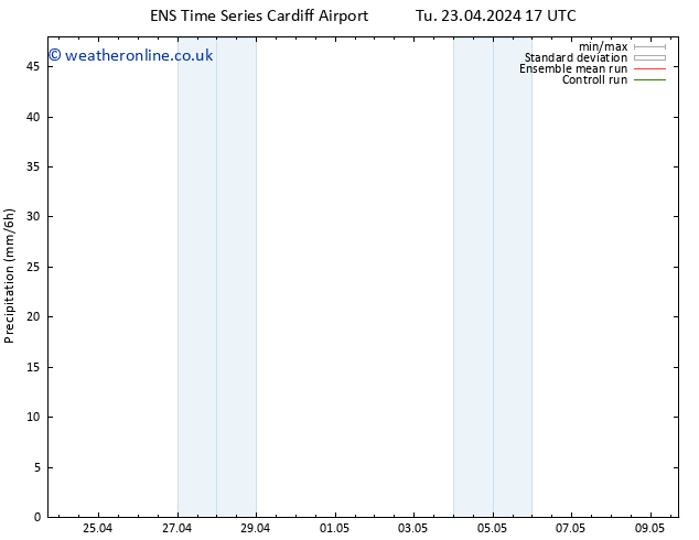 Precipitation GEFS TS Tu 30.04.2024 11 UTC