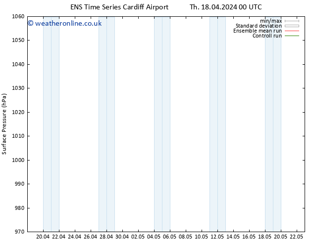 Surface pressure GEFS TS Th 18.04.2024 00 UTC