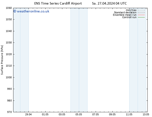 Surface pressure GEFS TS Sa 04.05.2024 16 UTC