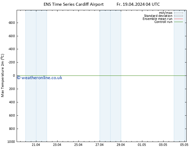 Temperature High (2m) GEFS TS Sa 20.04.2024 22 UTC