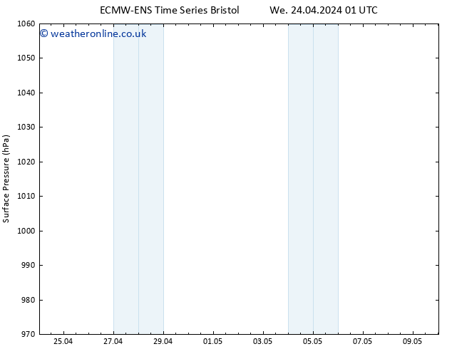 Surface pressure ALL TS We 24.04.2024 07 UTC