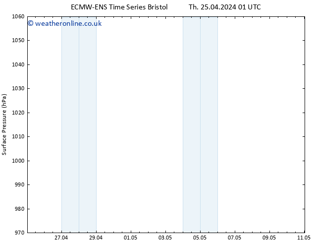 Surface pressure ALL TS Th 25.04.2024 07 UTC