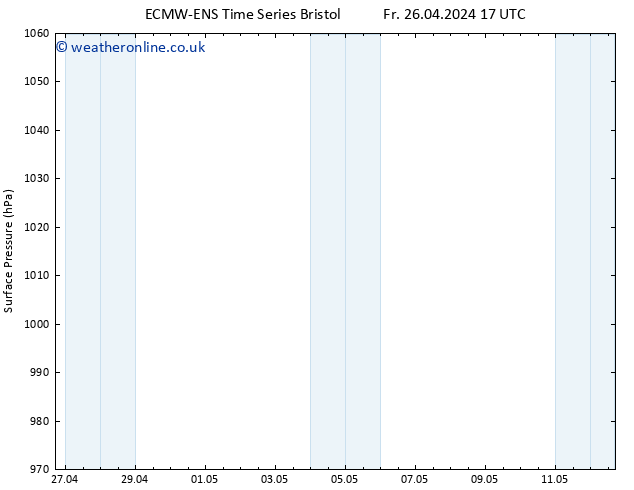 Surface pressure ALL TS Fr 26.04.2024 17 UTC