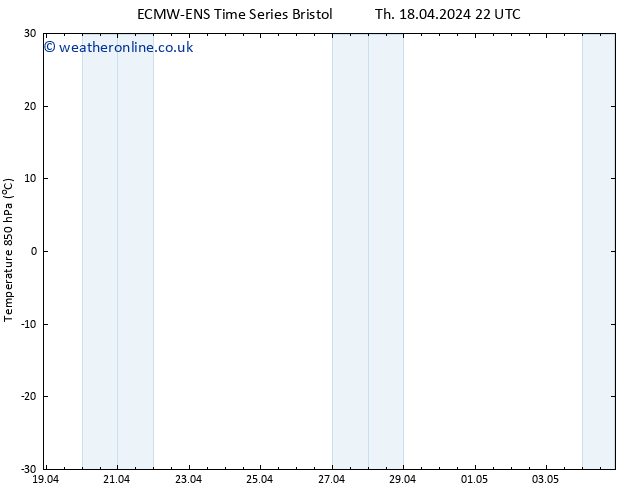 Temp. 850 hPa ALL TS Th 25.04.2024 22 UTC