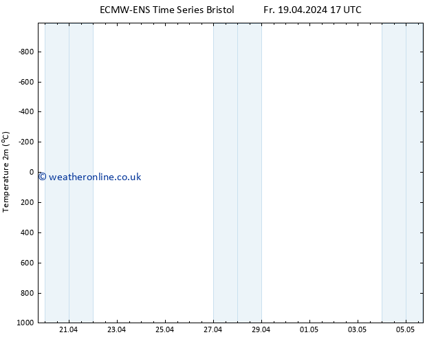 Temperature (2m) ALL TS Fr 19.04.2024 23 UTC