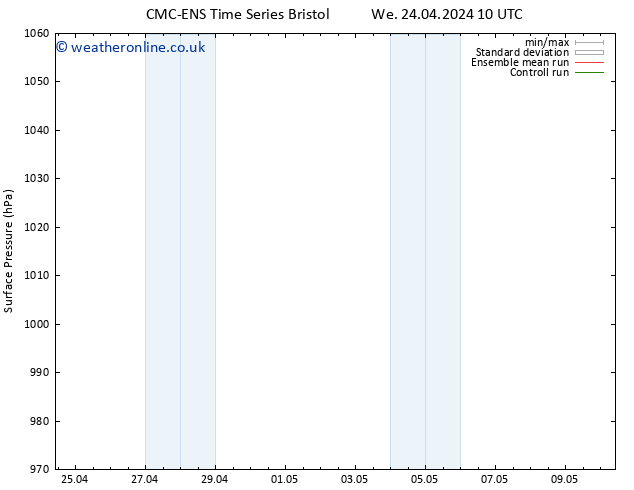 Surface pressure CMC TS Sa 27.04.2024 10 UTC