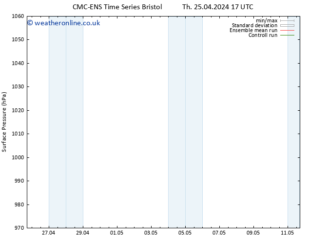 Surface pressure CMC TS Tu 30.04.2024 17 UTC