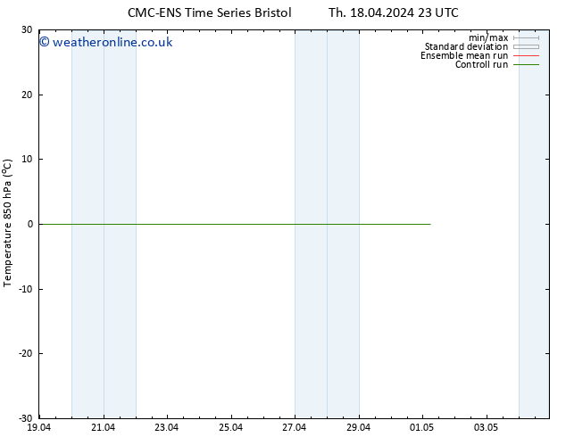 Temp. 850 hPa CMC TS Sa 20.04.2024 23 UTC