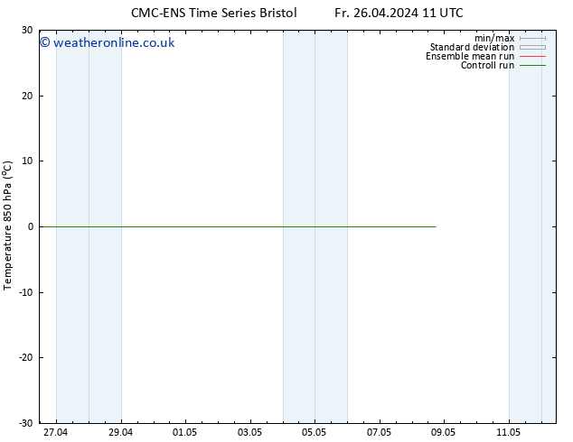 Temp. 850 hPa CMC TS Fr 26.04.2024 11 UTC