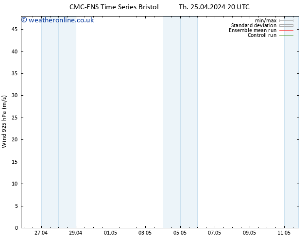 Wind 925 hPa CMC TS Th 25.04.2024 20 UTC