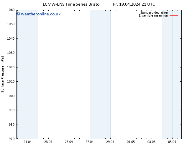 Surface pressure ECMWFTS Mo 22.04.2024 21 UTC