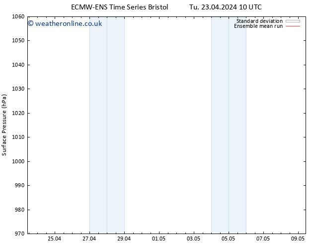 Surface pressure ECMWFTS Th 25.04.2024 10 UTC