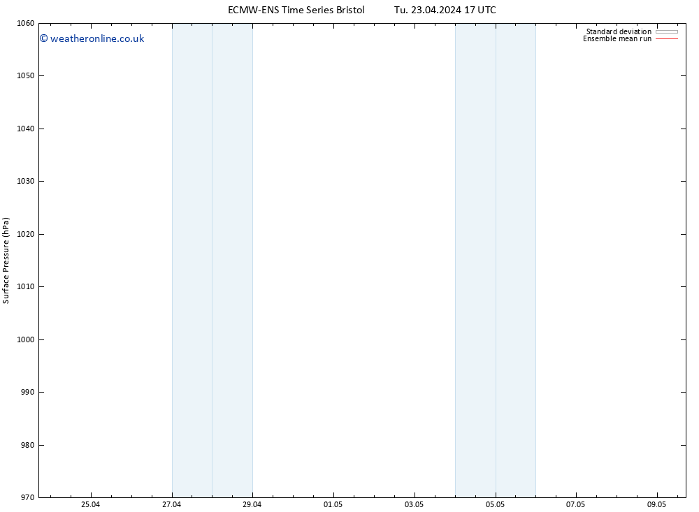 Surface pressure ECMWFTS Fr 03.05.2024 17 UTC