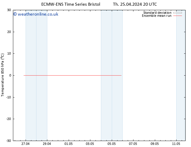 Temp. 850 hPa ECMWFTS Tu 30.04.2024 20 UTC