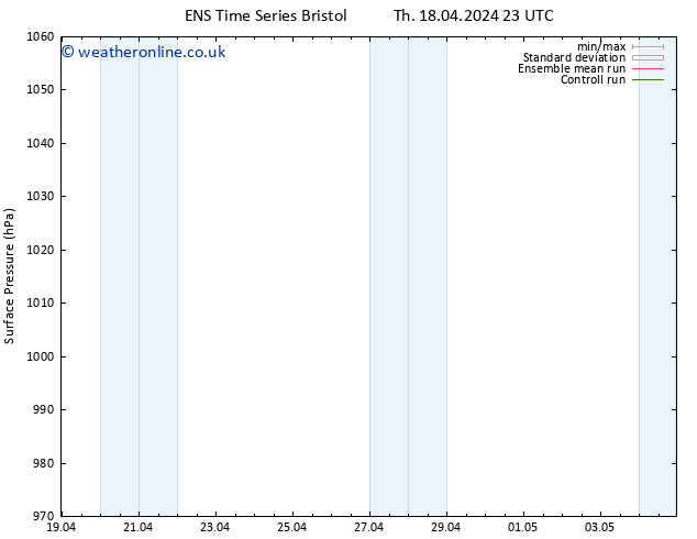 Surface pressure GEFS TS Su 21.04.2024 05 UTC