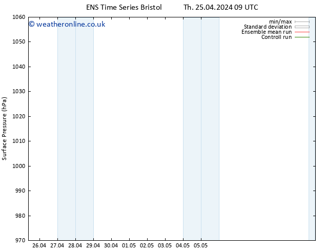 Surface pressure GEFS TS Fr 10.05.2024 21 UTC