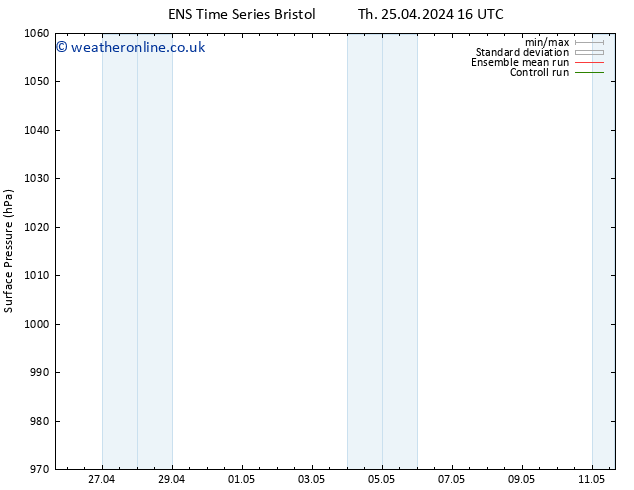 Surface pressure GEFS TS Th 25.04.2024 16 UTC