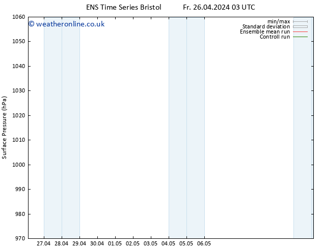 Surface pressure GEFS TS Tu 30.04.2024 15 UTC