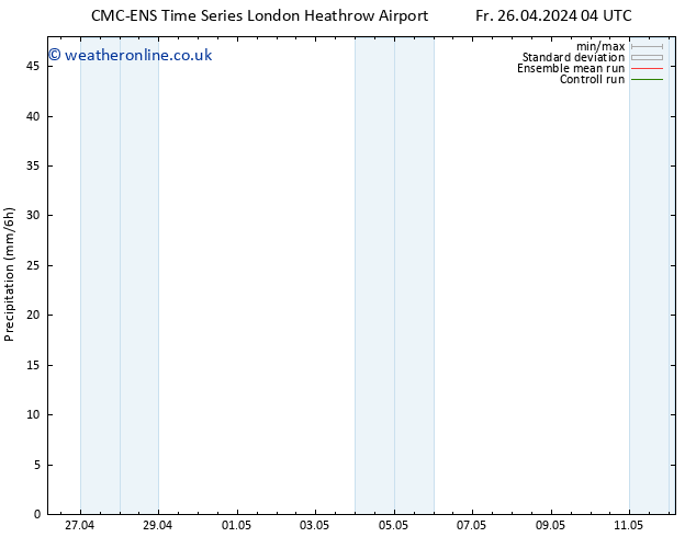 Precipitation CMC TS Su 28.04.2024 16 UTC