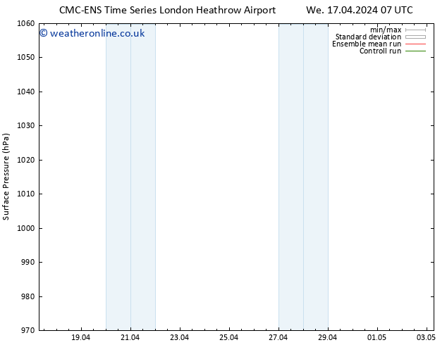 Surface pressure CMC TS We 24.04.2024 07 UTC