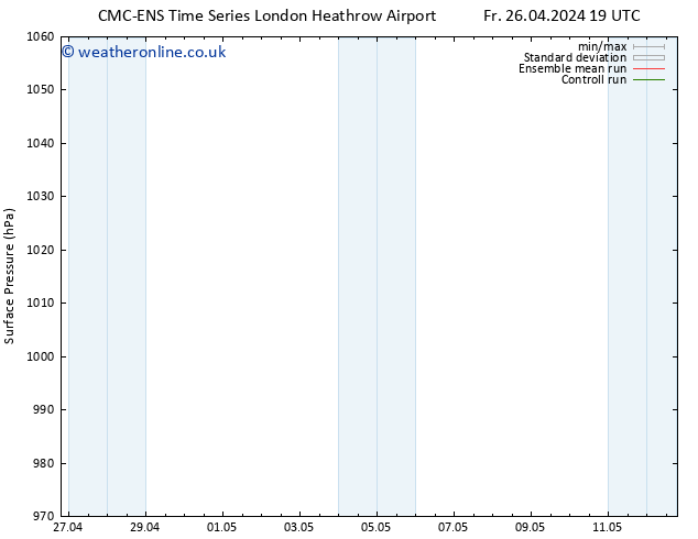 Surface pressure CMC TS Fr 03.05.2024 07 UTC