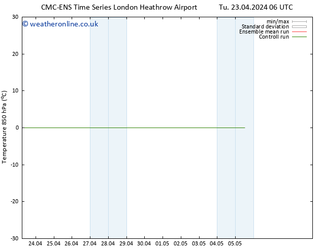Temp. 850 hPa CMC TS Tu 23.04.2024 12 UTC