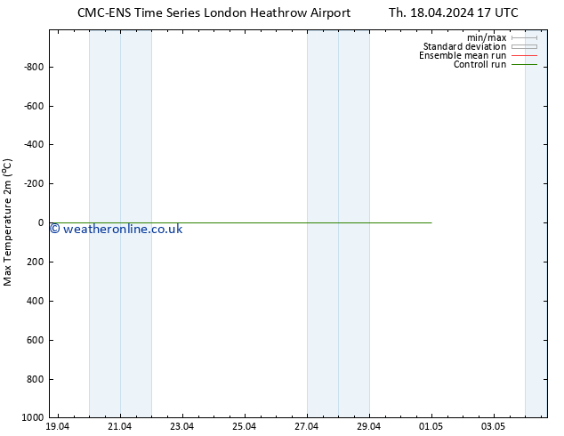 Temperature High (2m) CMC TS Fr 26.04.2024 17 UTC