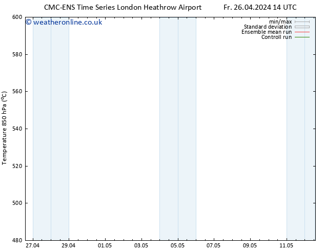 Height 500 hPa CMC TS We 01.05.2024 02 UTC