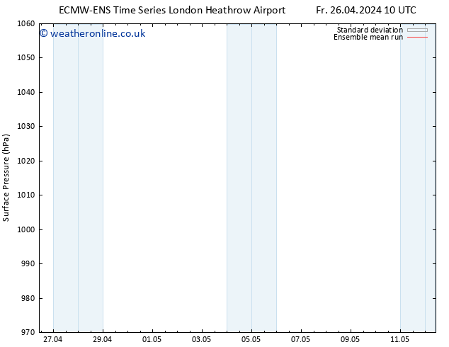 Surface pressure ECMWFTS Su 28.04.2024 10 UTC