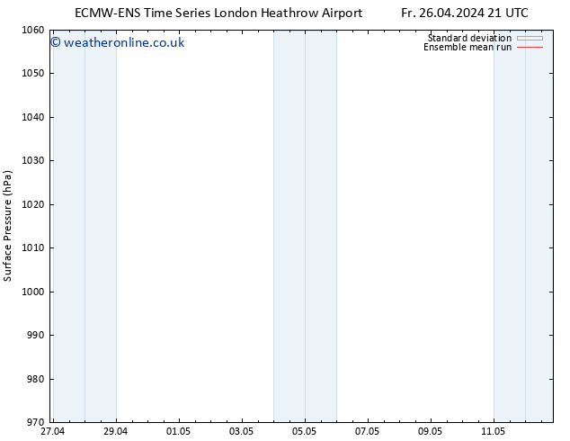 Surface pressure ECMWFTS Mo 29.04.2024 21 UTC