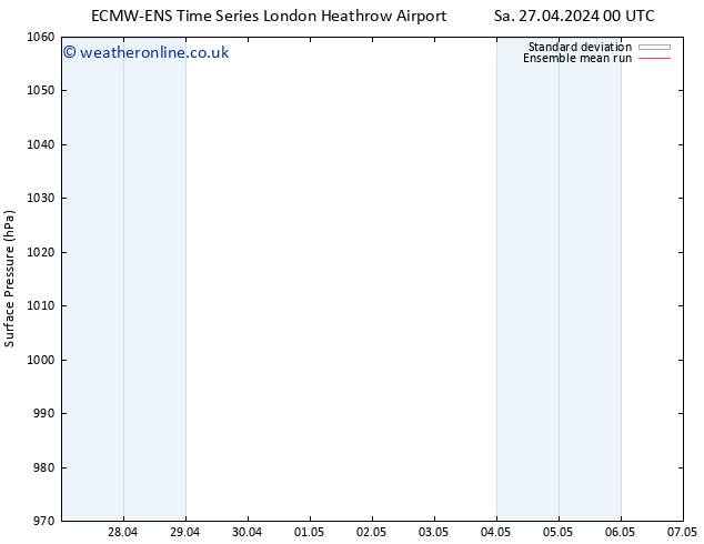 Surface pressure ECMWFTS Tu 30.04.2024 00 UTC