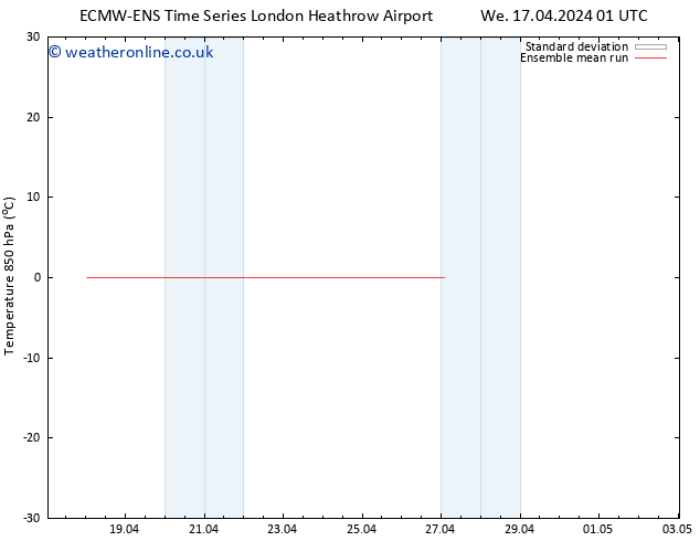 Temp. 850 hPa ECMWFTS We 24.04.2024 01 UTC