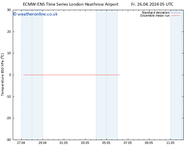 Temp. 850 hPa ECMWFTS Sa 27.04.2024 05 UTC