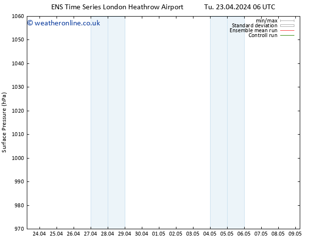 Surface pressure GEFS TS Mo 29.04.2024 06 UTC