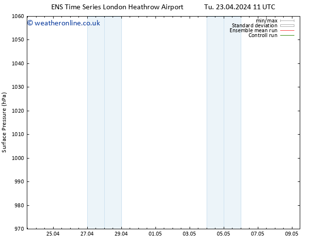 Surface pressure GEFS TS Su 28.04.2024 11 UTC